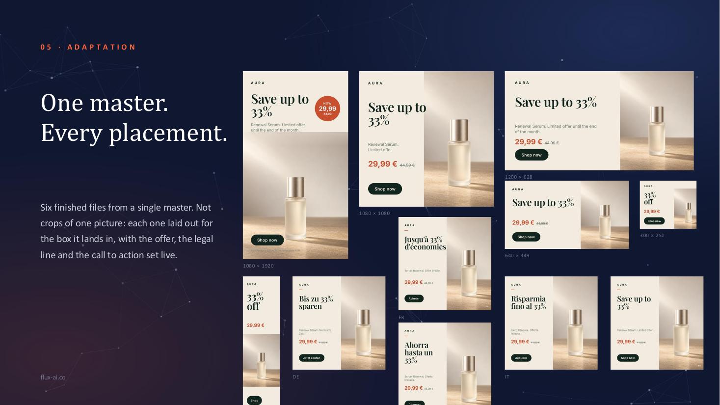 One master visual adapted into six formats and four languages